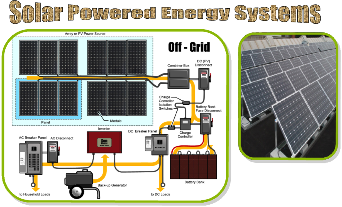 GIH | Solar Power Products & Systems